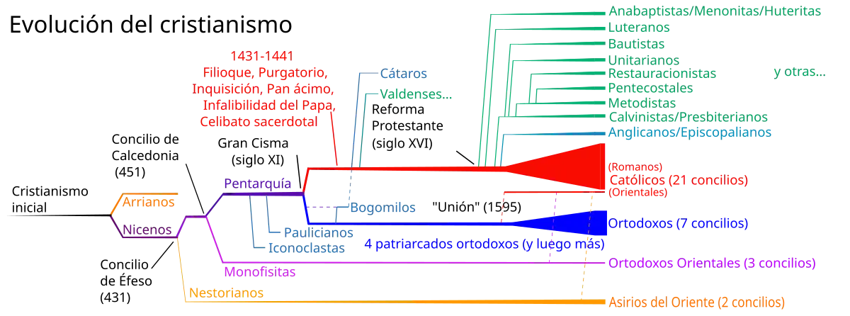 Los Padres de la Iglesia Primitiva: Forjadores de la Fe Cristiana - Cuántos miembros tenía la iglesia primitiva quienes son los padres de la iglesia primitiva - Cuántos miembros tenía la iglesia primitiva