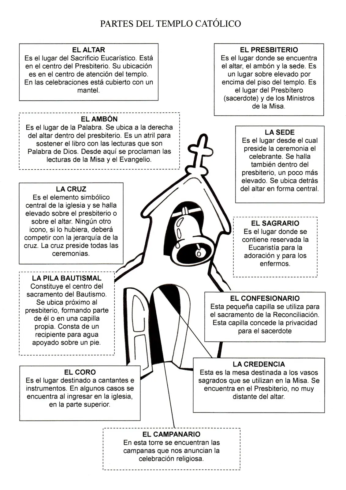 El Rincón de las Mellis: Descifrando las Partes de la Misa - Cuántos son los pasos de la Misa el rincon de las mellis partes de la misa - Cuántos son los pasos de la Misa