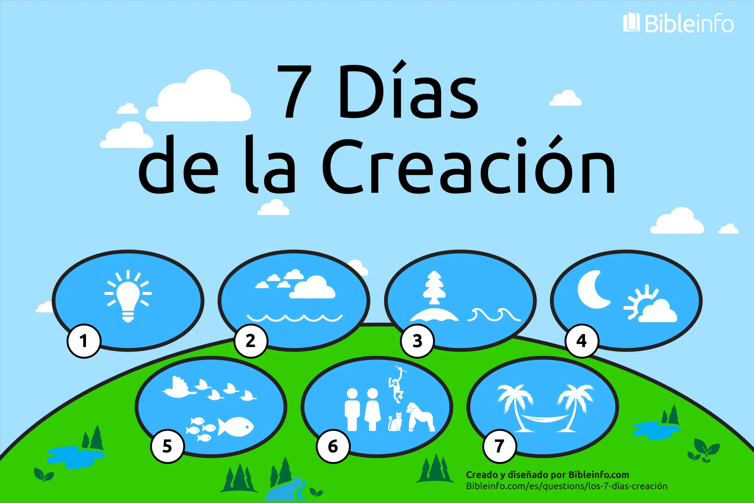 Los Días de la Creación: Una Mirada a la Génesis desde la Perspectiva Católica - Cuántos y cuáles son los días de la creación los dias de la creacion segun la biblia catolica - Cuántos y cuáles son los días de la creación