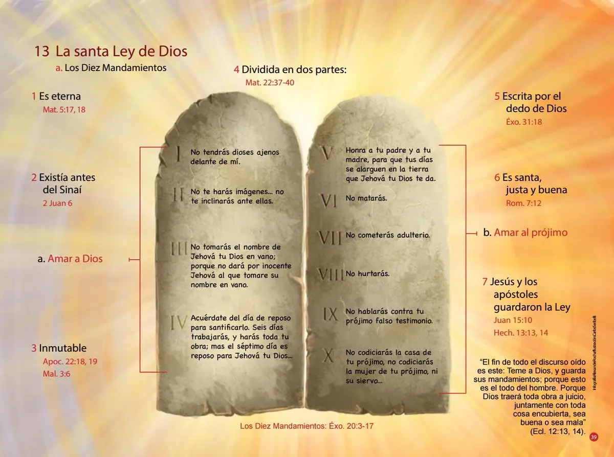 Los Estatutos en la Biblia: Un Camino hacia la Bendición - Donde aparecen los estatutos en la Biblia cuales son los estatutos en la biblia - Donde aparecen los estatutos en la Biblia