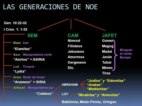 La Biblia y los Hijos de Abraham: Un Legado de Fe y Promesa - Donde dice en la Biblia que somos hijos de Abraham biblia hijos de abraham - Donde dice en la Biblia que somos hijos de Abraham