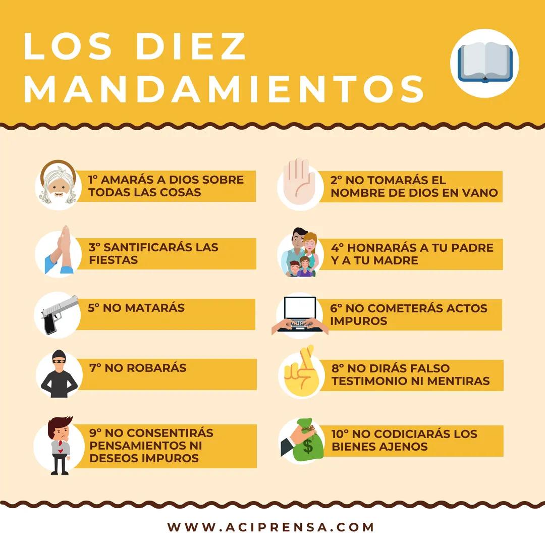 moises y los diez mandamientos biblia catolica - Donde dice los 10 mandamientos en la Biblia Catolica