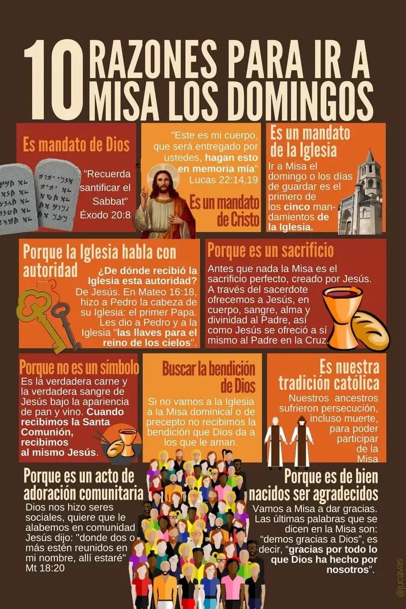 ¿Por qué es necesario ir a Misa? - Por qué es necesario ir a Misa porque hay que ir a misa - Por qué es necesario ir a Misa
