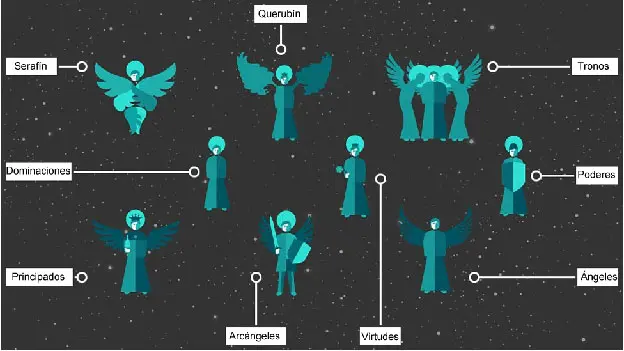 ¿Tienen Alas los Ángeles Según la Biblia? Analizando la Simbólica Celestial - Qué ángel tiene alas tienen alas los angeles segun la biblia - Qué ángel tiene alas