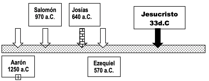 Josías: Un Rey Reformador en la Biblia - Qué aprendemos de Josías en la Biblia josias en la biblia - Qué aprendemos de Josías en la Biblia