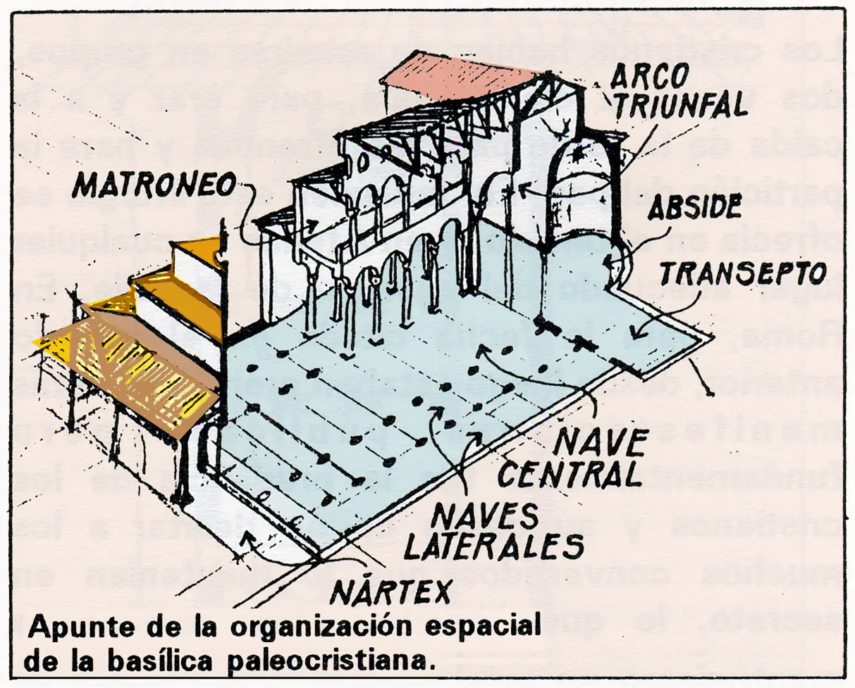 Los Espacios Esenciales de una Iglesia: Una Tutorial Detallada - Qué áreas debe tener una capilla espacios de una iglesia - Qué áreas debe tener una capilla
