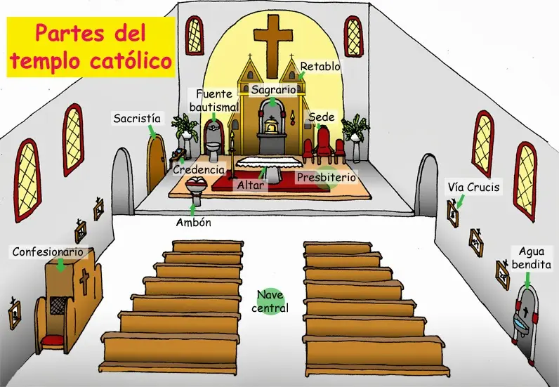 Las Áreas de una Iglesia Católica: Una Exploración Arquitectónica - Qué áreas tiene una iglesia areas de una iglesia catolica arquitectura - Qué áreas tiene una iglesia