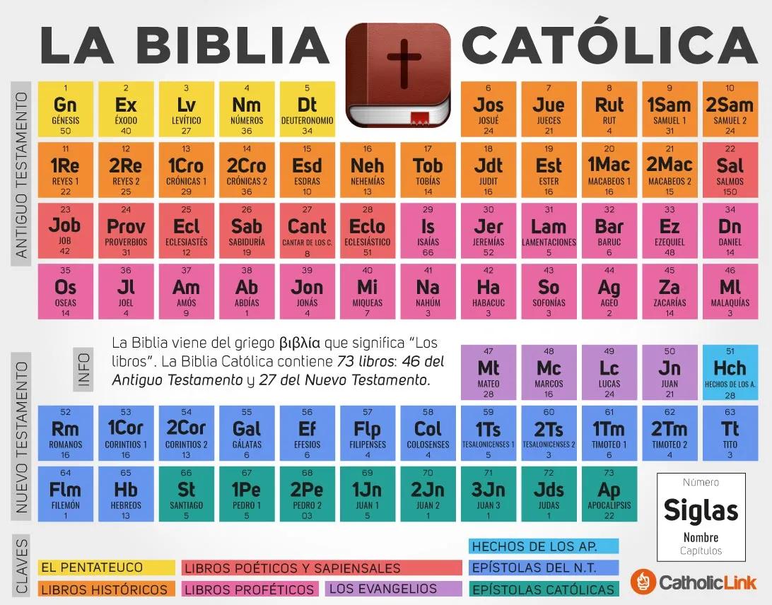 Escribir en Tablas: Un Concepto Bíblico y su Relación con el Ajedrez - Qué dice Habacuc 2 14 escribir en tablas biblia - Qué dice Habacuc 2 14