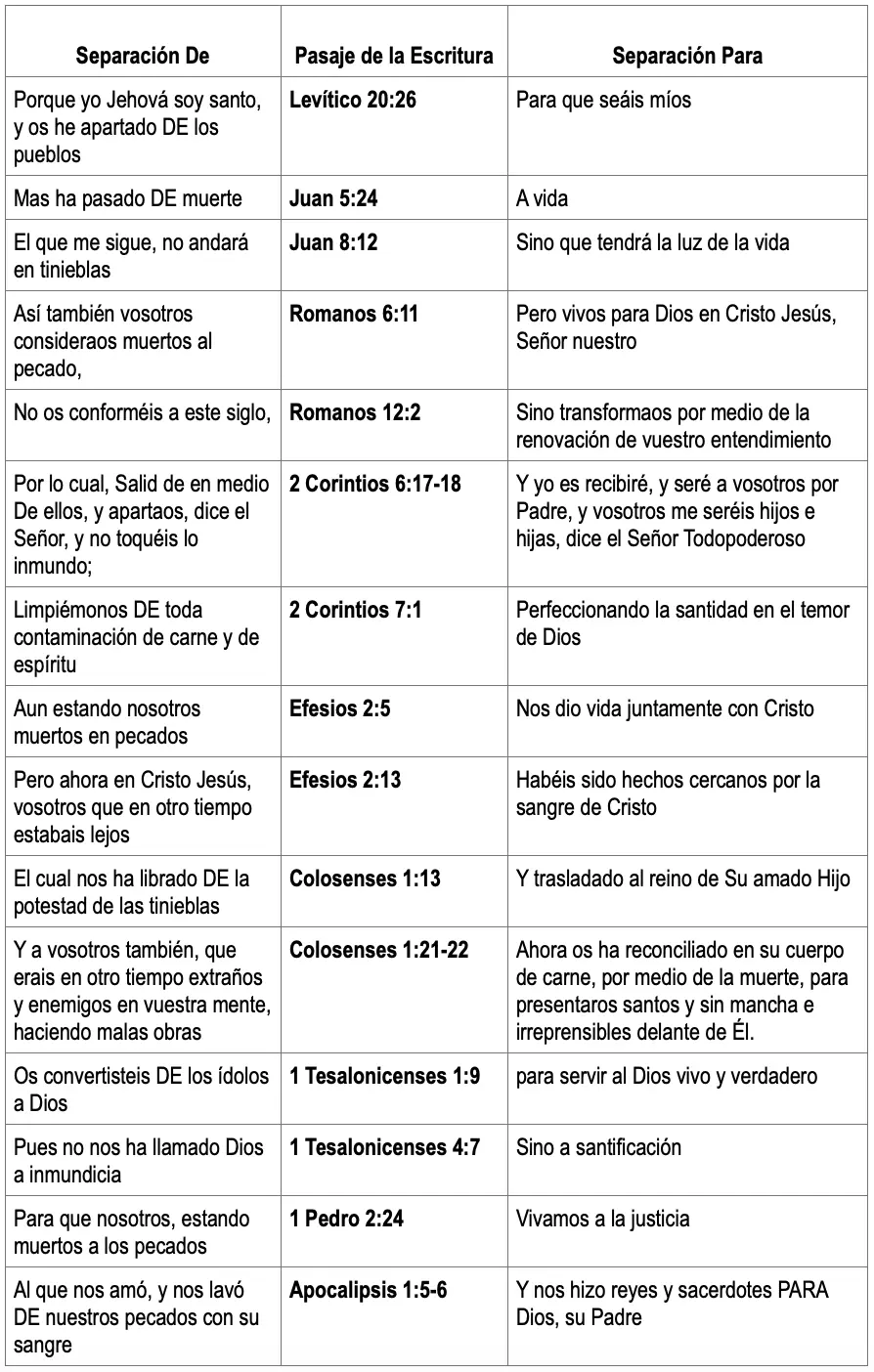 Características de un Sacerdote según la Biblia - Qué dice Jesús sobre el sacerdocio caracteristicas de un sacerdote segun la biblia - Qué dice Jesús sobre el sacerdocio