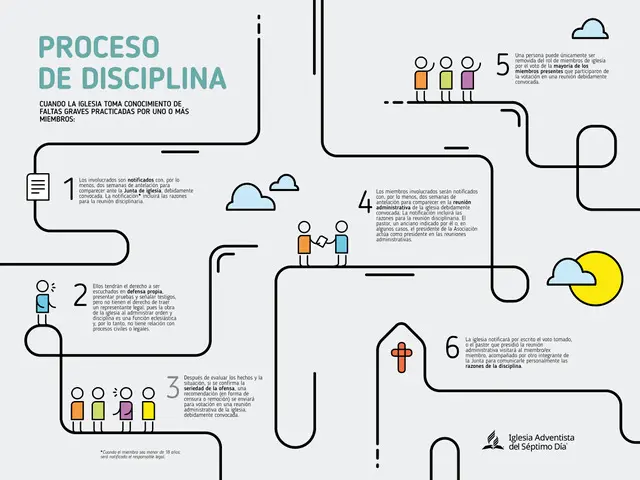 El Propósito de la Disciplina en la Iglesia: Un Camino hacia la Restauración y la Salud Espiritual - Qué dice la Biblia acerca de la disciplina en la iglesia el proposito de la disciplina en la iglesia - Qué dice la Biblia acerca de la disciplina en la iglesia