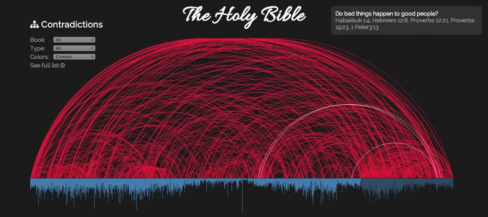 Contradicciones Bíblicas y el Ateísmo: Un Análisis Crítico - Qué dice la Biblia acerca de los ateos contradicciones de la biblia soy ateo - Qué dice la Biblia acerca de los ateos