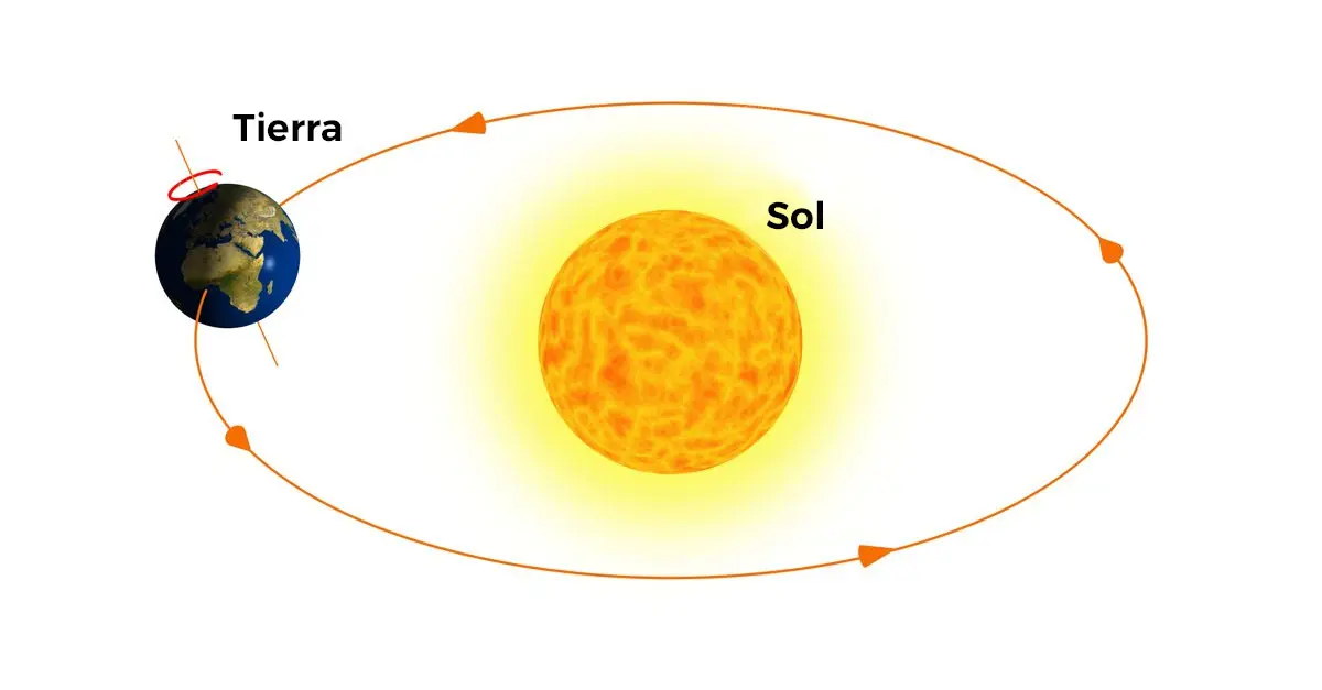 ¿La Biblia Dice que la Tierra Gira Alrededor del Sol? - Qué dice la Biblia sobre la Tierra y el Sol la biblia dice que la tierra gira alrededor del sol - Qué dice la Biblia sobre la Tierra y el Sol