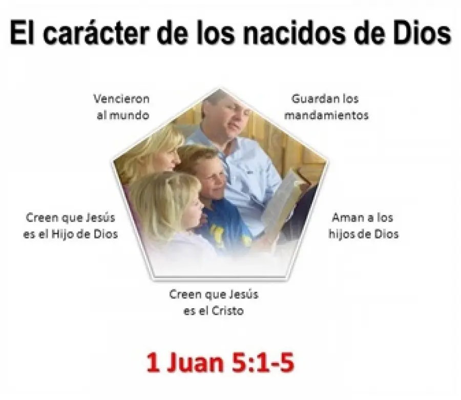 ¿Quién es Dios Hijo según la Biblia? - Qué dice la Biblia sobre quién es Hijo de Dios quien es dios hijo segun la biblia - Qué dice la Biblia sobre quién es Hijo de Dios