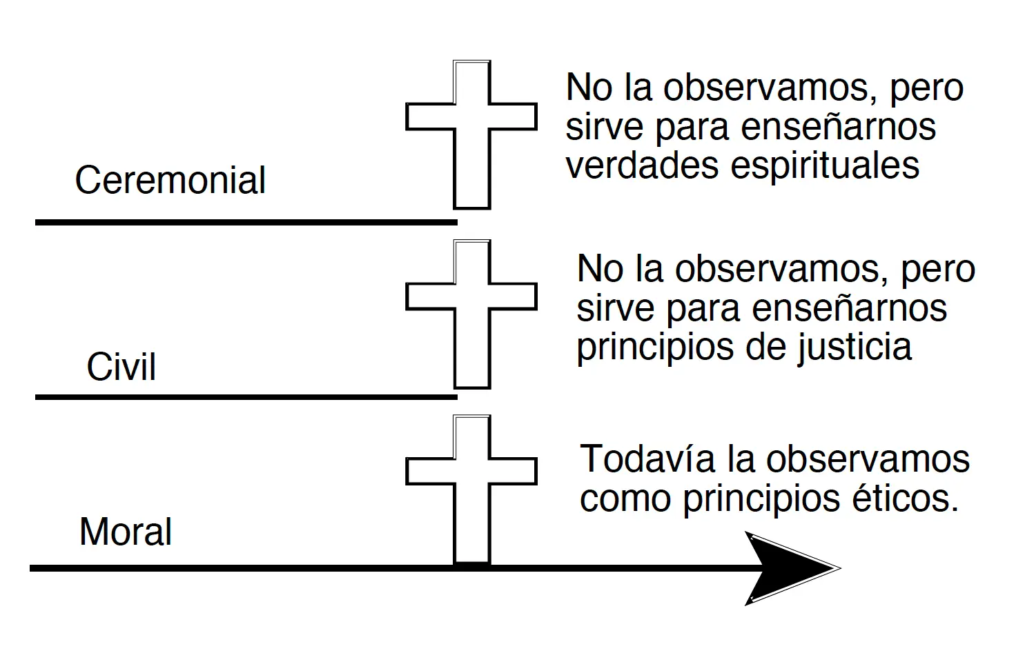 La Ley Moral en la Biblia: Un Camino hacia la Perfección - Qué dice la ley moral que es la ley moral en la biblia - Qué dice la ley moral