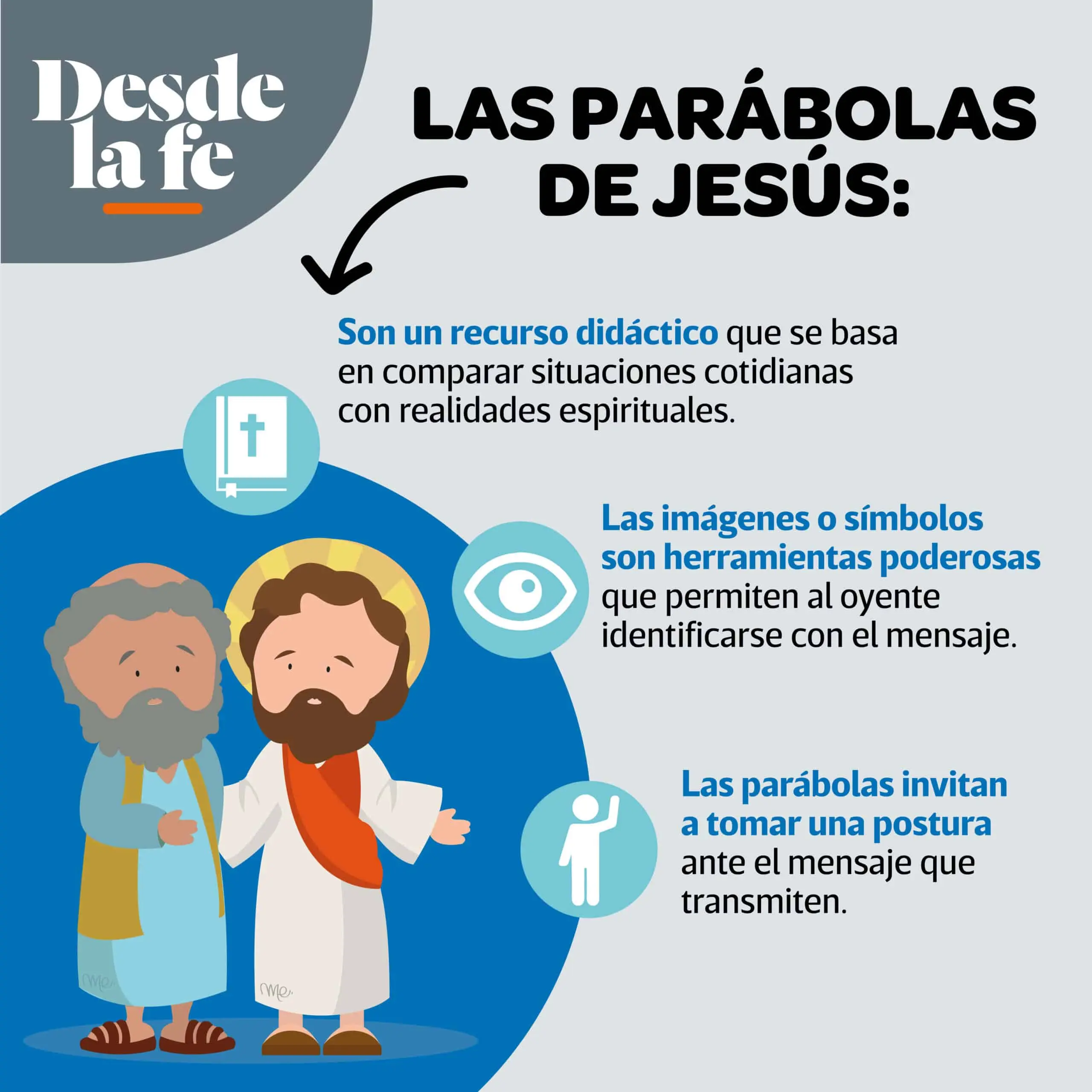 ¿Qué es una Parábola según la Biblia? - Que en una parábola que es una parabola segun la biblia - Que en una parábola