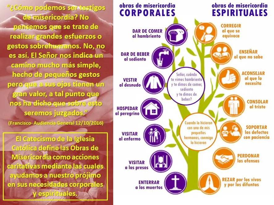 que es la caridad segun la iglesia catolica - Qué entendemos por caridad