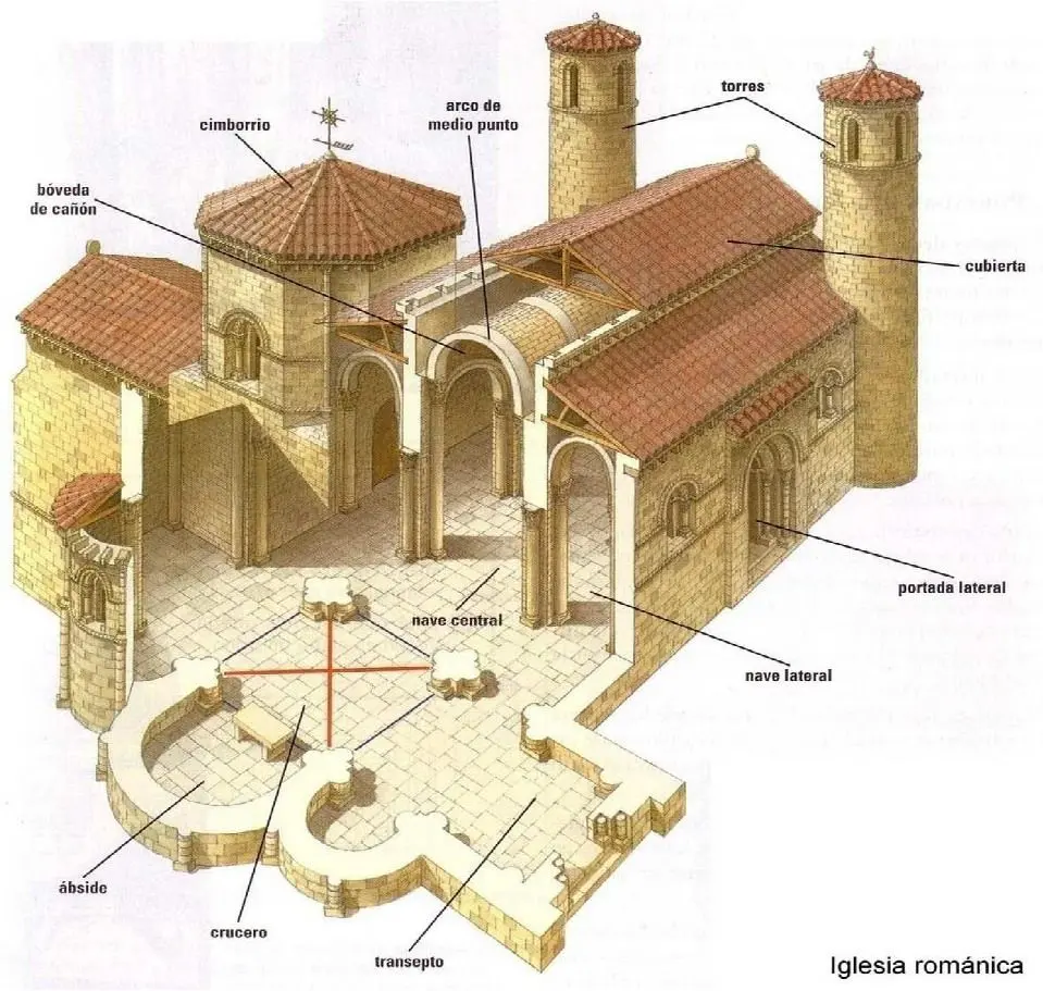 La Cabecera de la Iglesia Románica: Un Espacio Sagrado de Luz y Espiritualidad - Qué es cabecera de Iglesia cabecera iglesia romanica - Qué es cabecera de Iglesia