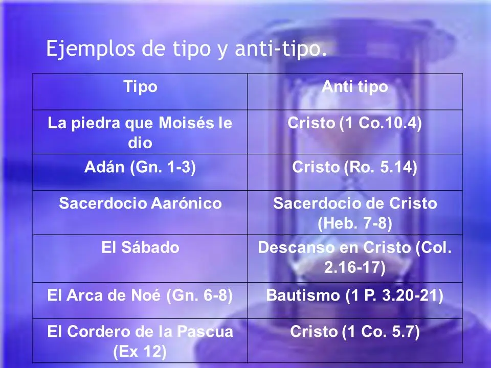 Tipo y Antitipo en la Biblia: Un Viaje a Través de la Revelación Divina - Qué es el anti tipo tipo y antitipo en la biblia - Qué es el anti tipo