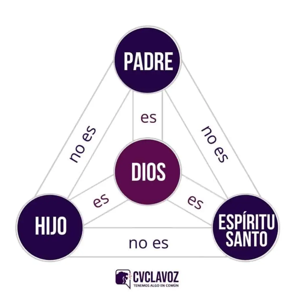 ¿Qué es el Espíritu Santo según la Biblia? - Qué es el Espíritu Santo y cuál es su función q es el espiritu santo segun la biblia - Qué es el Espíritu Santo y cuál es su función