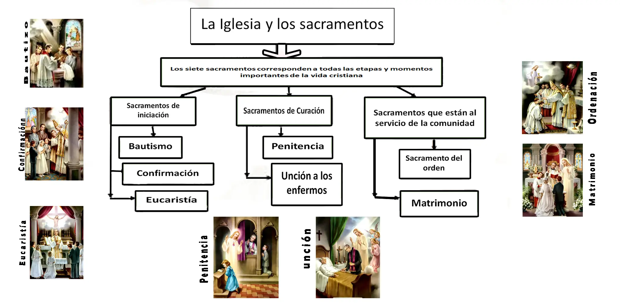 El Sacramento del Orden Sacerdotal: La Puerta al Ministerio en la Iglesia - Qué es el ministro en los sacramentos sacramento por el que se hace ministro en la iglesia - Qué es el ministro en los sacramentos
