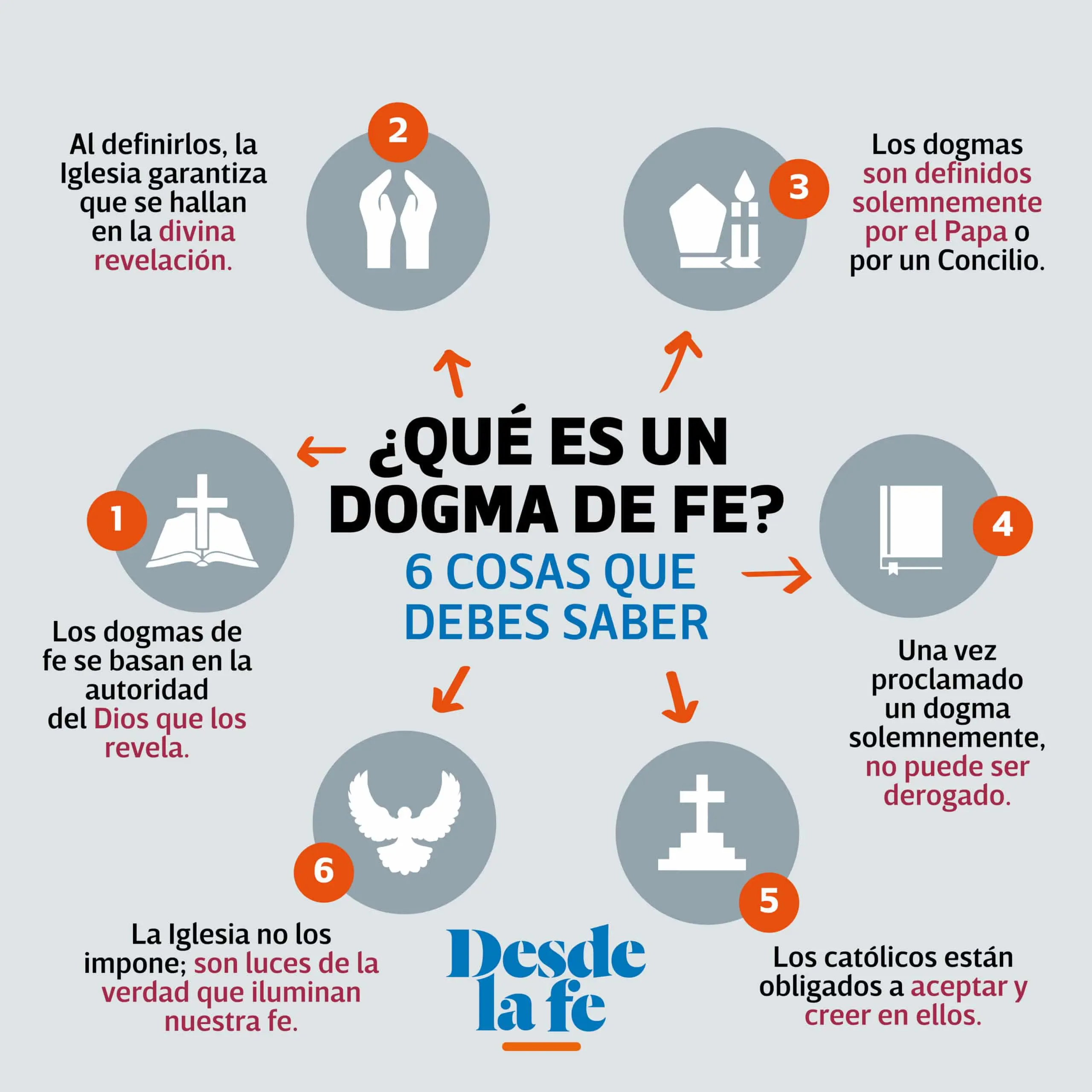 La Fe de la Iglesia Católica: Un Viaje de Esperanza y Creencia - Qué es la fe en el Catecismo de la Iglesia Catolica la fe de la iglesia catolica - Qué es la fe en el Catecismo de la Iglesia Catolica