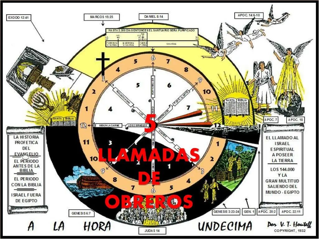 La Hora Undécima en la Biblia: Un Estudio Profundo - Qué es la hora undecima en la Biblia hora undecima biblia - Qué es la hora undecima en la Biblia