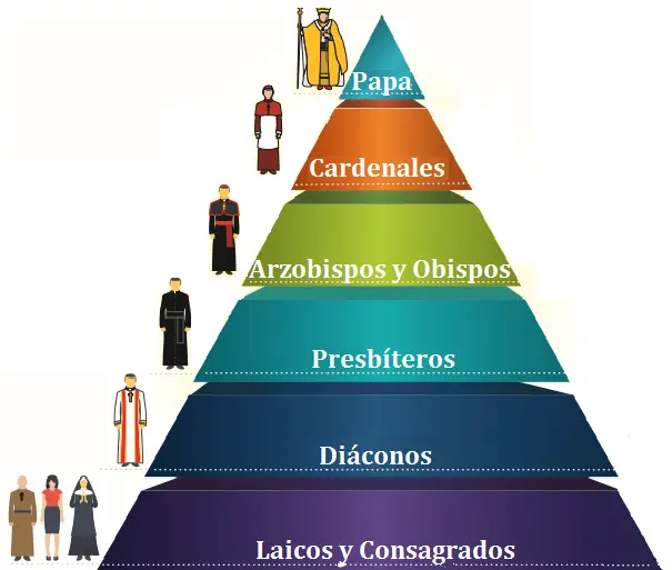 La Iglesia como Institución: Una Mirada a su Estructura y Función - Qué es la Iglesia institucional la iglesia como institucion - Qué es la Iglesia institucional
