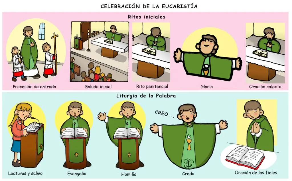 La Liturgia de la Misa Católica: Un Viaje de Fe y Comunión - Qué es la liturgia y sus partes liturgia de la misa catolica - Qué es la liturgia y sus partes