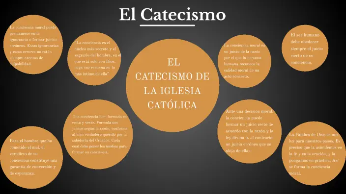 La Conciencia Moral en el Catecismo de la Iglesia Católica: Un Viaje hacia la Vida Eterna - Qué es la moral de la Iglesia Catolica la conciencia moral catecismo de la iglesia catolica - Qué es la moral de la Iglesia Catolica
