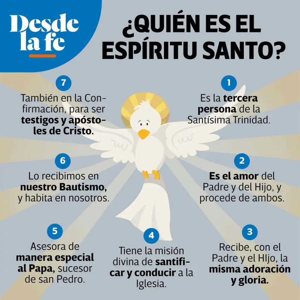 La Persona Humana según la Iglesia Católica: Un Ser Creado a Imagen y Semejanza de Dios - Qué es la persona para el catolicismo definicion de persona segun la iglesia catolica - Qué es la persona para el catolicismo
