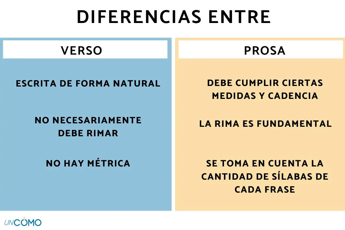 Ejemplos de Prosa en la Biblia: Analizando los Libros de Crónicas - Qué es la prosa y de un ejemplo ejemplo de prosa en la biblia - Qué es la prosa y de un ejemplo