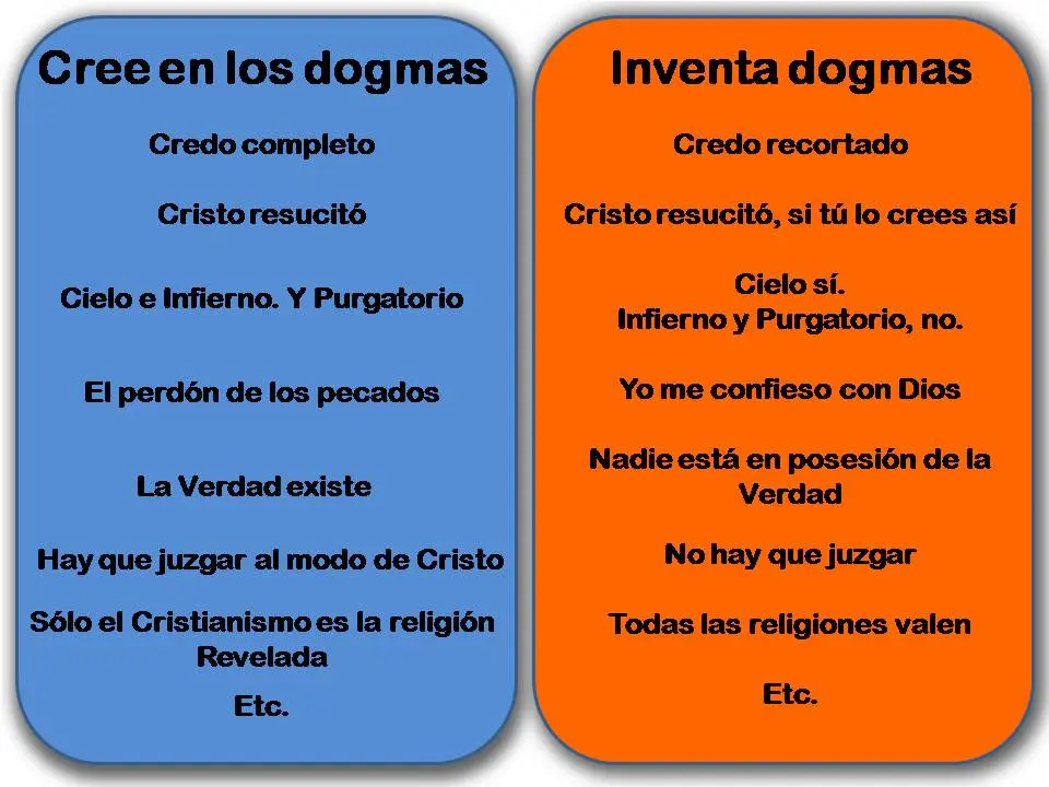 Dogmas de la Iglesia Evangélica: Una Exploración de las Creencias Fundamentales - Qué es un dogma evangelico dogmas de la iglesia evangelica - Qué es un dogma evangelico