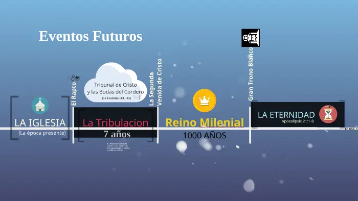 Eventos Futuros Según la Biblia: Una Mirada a los Tiempos Finales - Qué es un evento futuro eventos futuros segun la biblia - Qué es un evento futuro