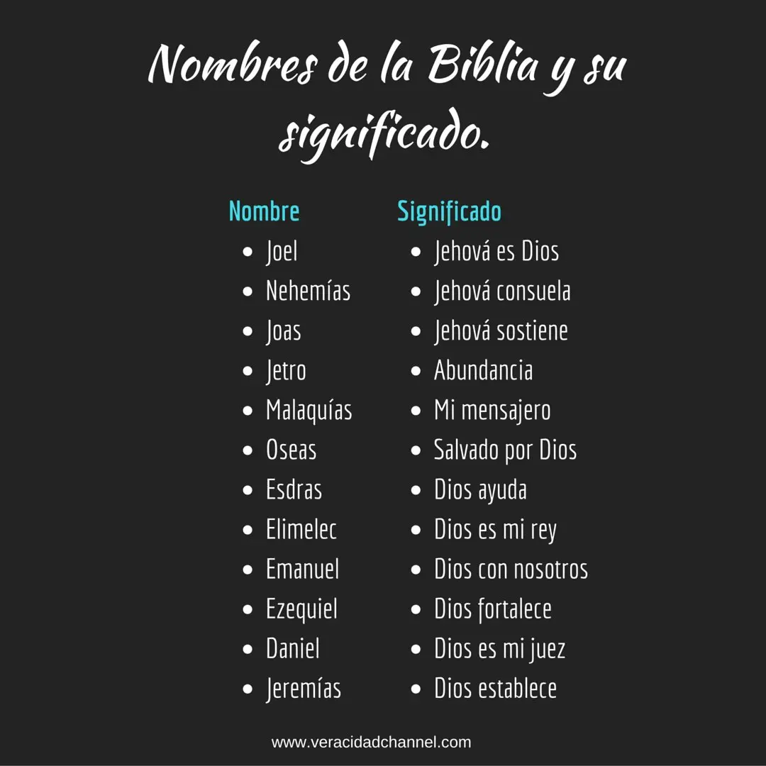 Nombres según la Biblia: Un Viaje a Través de la Historia y el Significado - Qué es un nombre según la Biblia nombres segun la biblia - Qué es un nombre según la Biblia