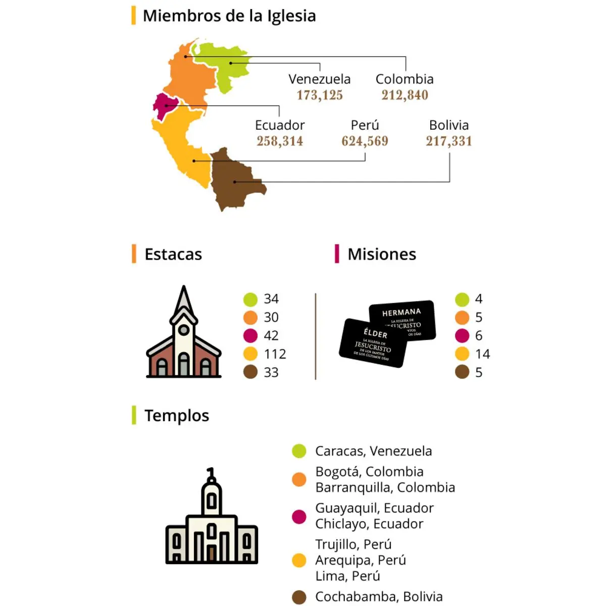 Analizando las Áreas de la Iglesia SUD - Qué es un Plan de Área Sud areas de la iglesia sud - Qué es un Plan de Área Sud