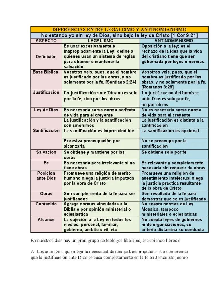 Ejemplos de Legalismo en la Iglesia - Qué es una actitud legalista ejemplos de legalismo en la iglesia - Qué es una actitud legalista