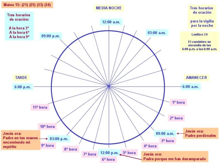 La Hora en la Biblia: Un Viaje a Través del Tiempo Divino - Qué es una hora para Dios la hora en la biblia - Qué es una hora para Dios