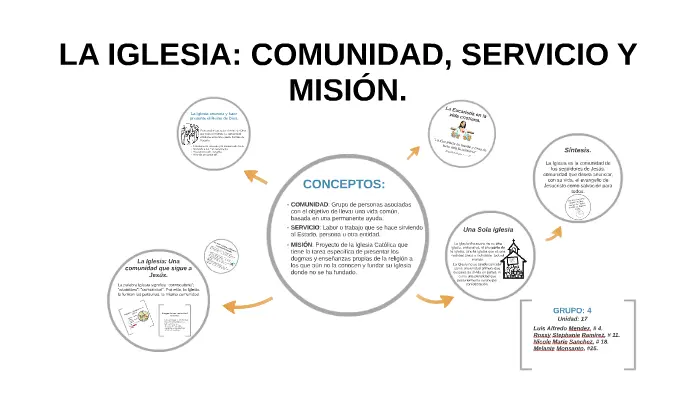 La Comunidad en la Iglesia Católica: Un Viaje de Fe y Fraternidad - Qué es una pequeña comunidad en la Iglesia católica comunidad iglesia catolica - Qué es una pequeña comunidad en la Iglesia católica