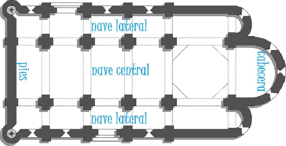 Iglesia de Planta Basilical: Un Viaje a través de la Historia de la Arquitectura Religiosa - Qué es una planta basilical iglesia de planta basilical - Qué es una planta basilical