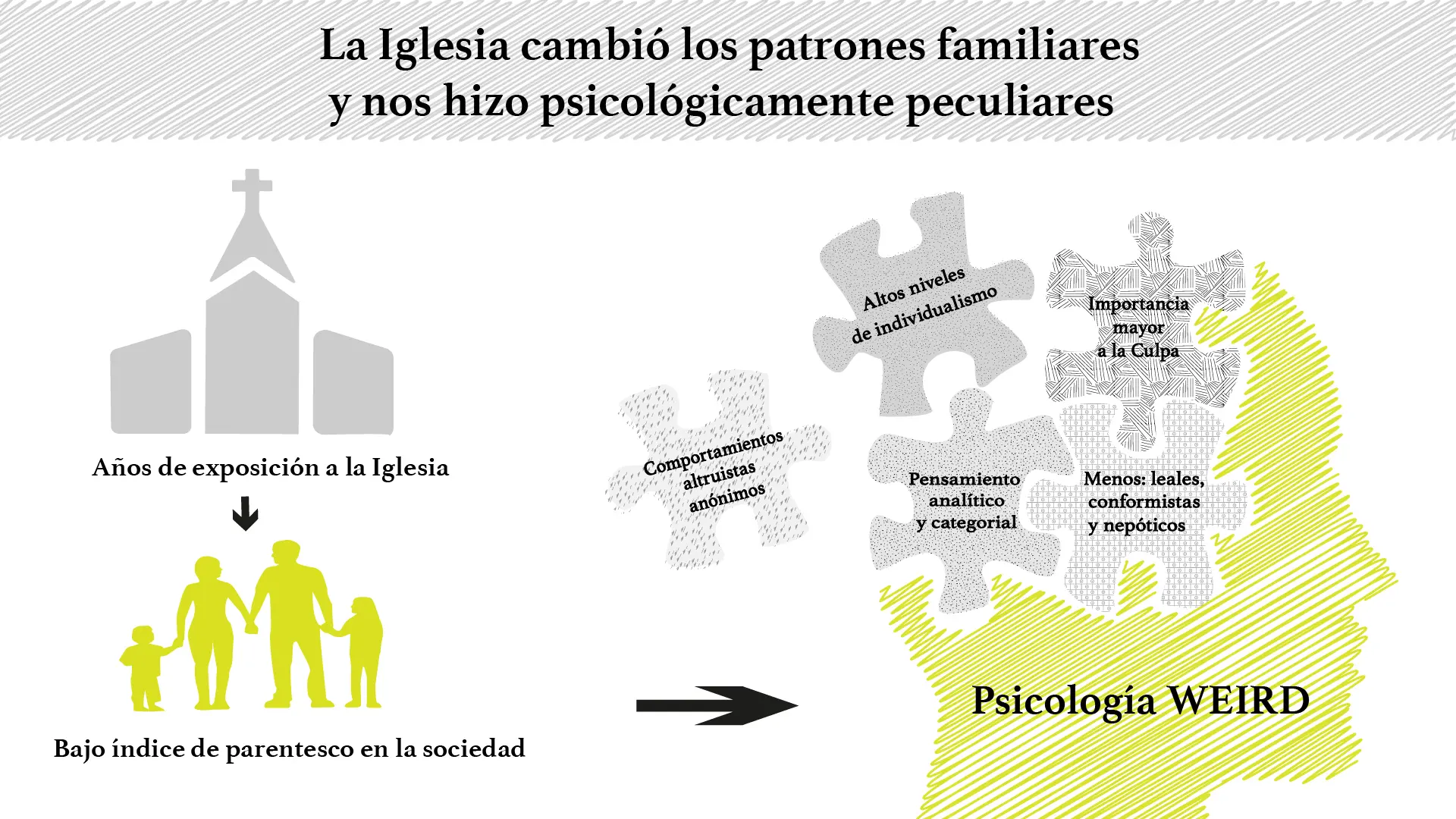 La Influencia Duradera de la Iglesia en la Sociedad Actual - Qué influencia tiene el cristianismo en la sociedad actual influencia de la iglesia en la sociedad actual - Qué influencia tiene el cristianismo en la sociedad actual