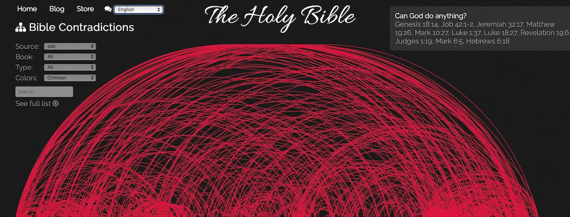 Contrariedades de la Biblia: Descifrando lo que Desagrada a Dios - Que no le agrada a Dios versiculos biblicos contrariedades de la biblia - Que no le agrada a Dios versiculos biblicos