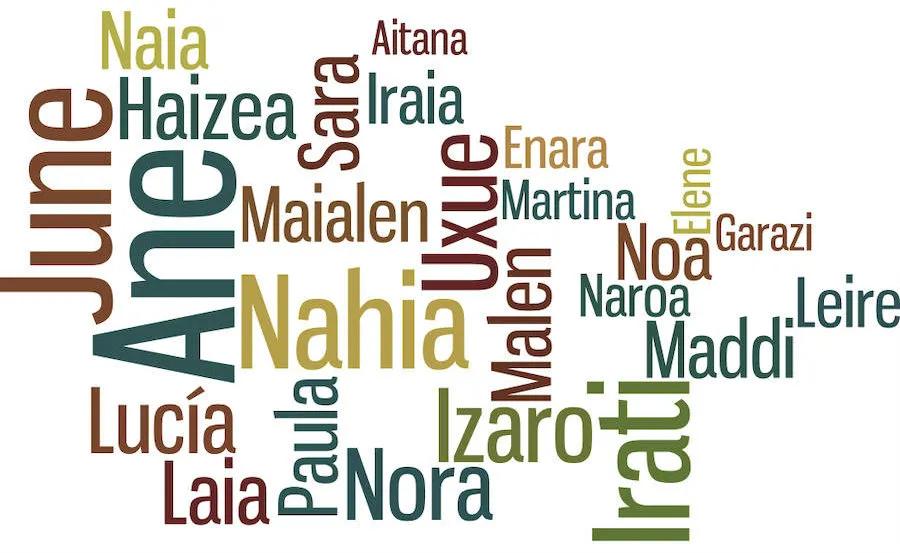 nombres raros de la biblia - Qué nombres raros