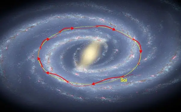 ¿La Biblia Dice que la Tierra Gira Alrededor del Sol? - Qué parte de la Biblia dice que la Tierra gira la biblia dice que la tierra gira alrededor del sol - Qué parte de la Biblia dice que la Tierra gira