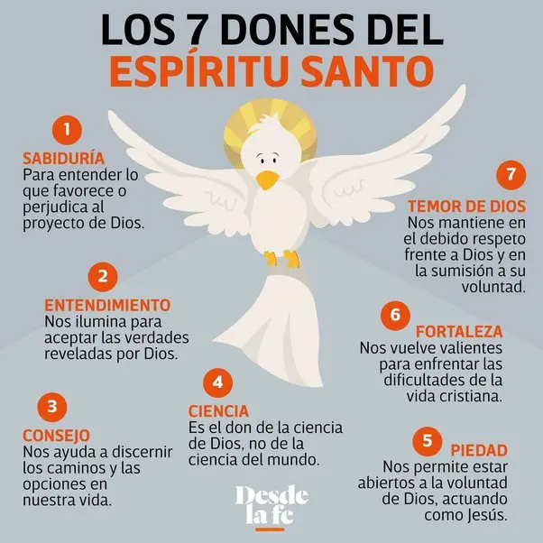 Los Dones Espirituales: Una Tutorial Bíblica - Qué pasa si tengo un don espiritual que es un don espiritual segun la biblia - Qué pasa si tengo un don espiritual