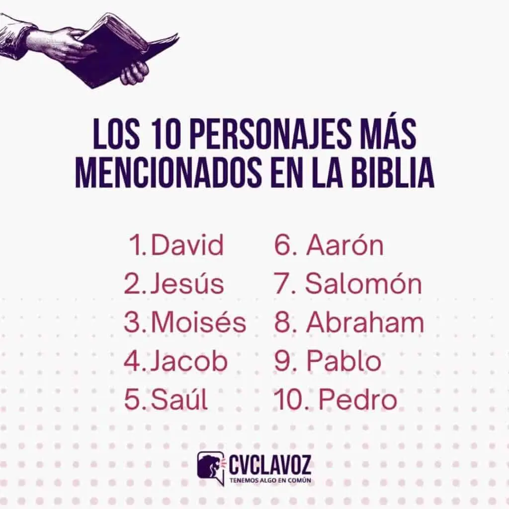 Personajes Principales de la Biblia: Un Viaje a Través de la Historia Sagrada - Qué personajes importantes se destacan en el Antiguo Testamento personajes principales de la biblia - Qué personajes importantes se destacan en el Antiguo Testamento