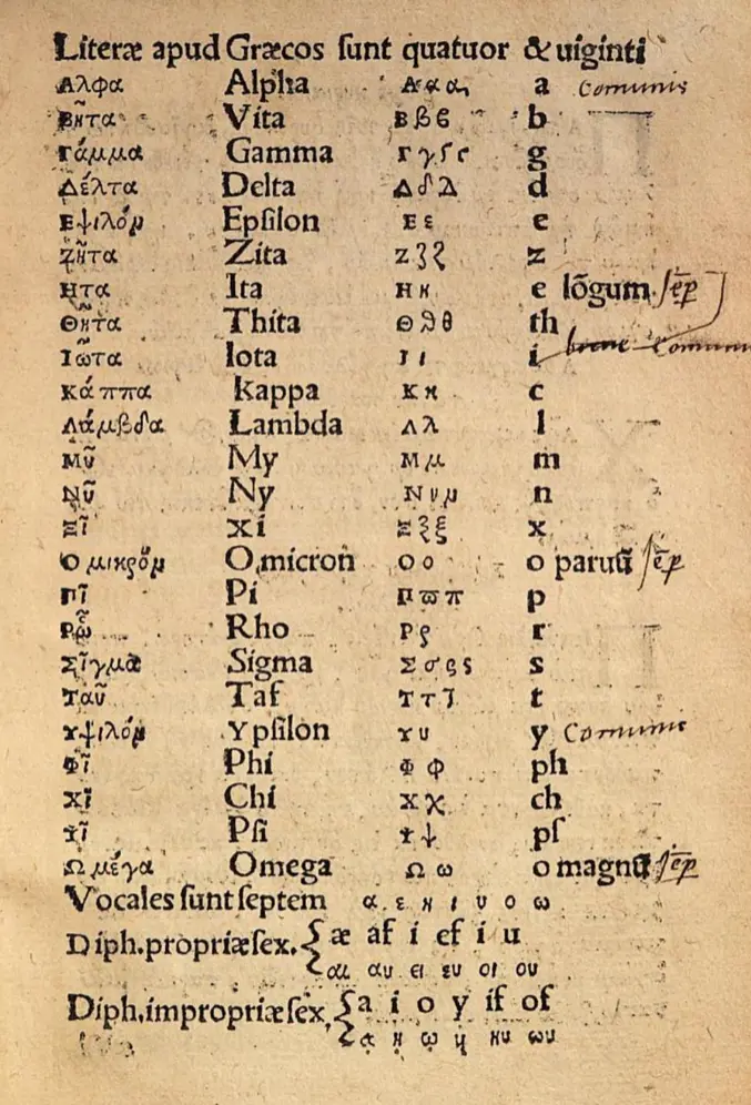 Palabras Griegas en la Biblia: Una Ventana a la Fe - Qué quiere decir la palabra Dunamis palabras griegas en la biblia - Qué quiere decir la palabra Dunamis