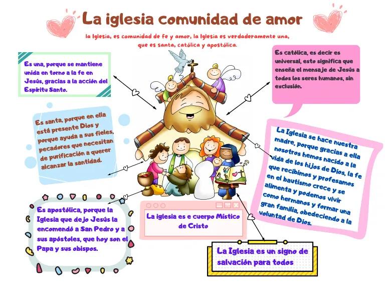 La Iglesia Comunidad de Amor: Un Espacio de Amor y Crecimiento para Niños - Qué relación hay entre el amor y la iglesia la iglesia comunidad de amor para niños - Qué relación hay entre el amor y la iglesia