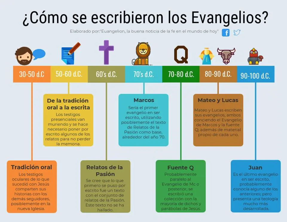 Religiones de la Biblia: Un Viaje a Través de las Fe - Qué religiones hay en la Biblia religiones de la biblia - Qué religiones hay en la Biblia