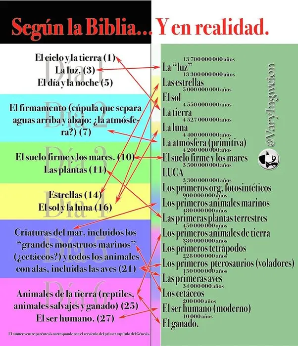 Evidencias Científicas de la Biblia: Analizando la Intersección entre Fe y Razón - Que se ha encontrado de la Biblia evidencias cientificas de la biblia - Que se ha encontrado de la Biblia