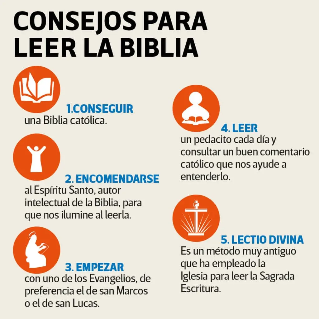 Cómo entender la Biblia: Una principiantes - Qué se necesita para comprender la Biblia como hacer para entender la biblia - Qué se necesita para comprender la Biblia